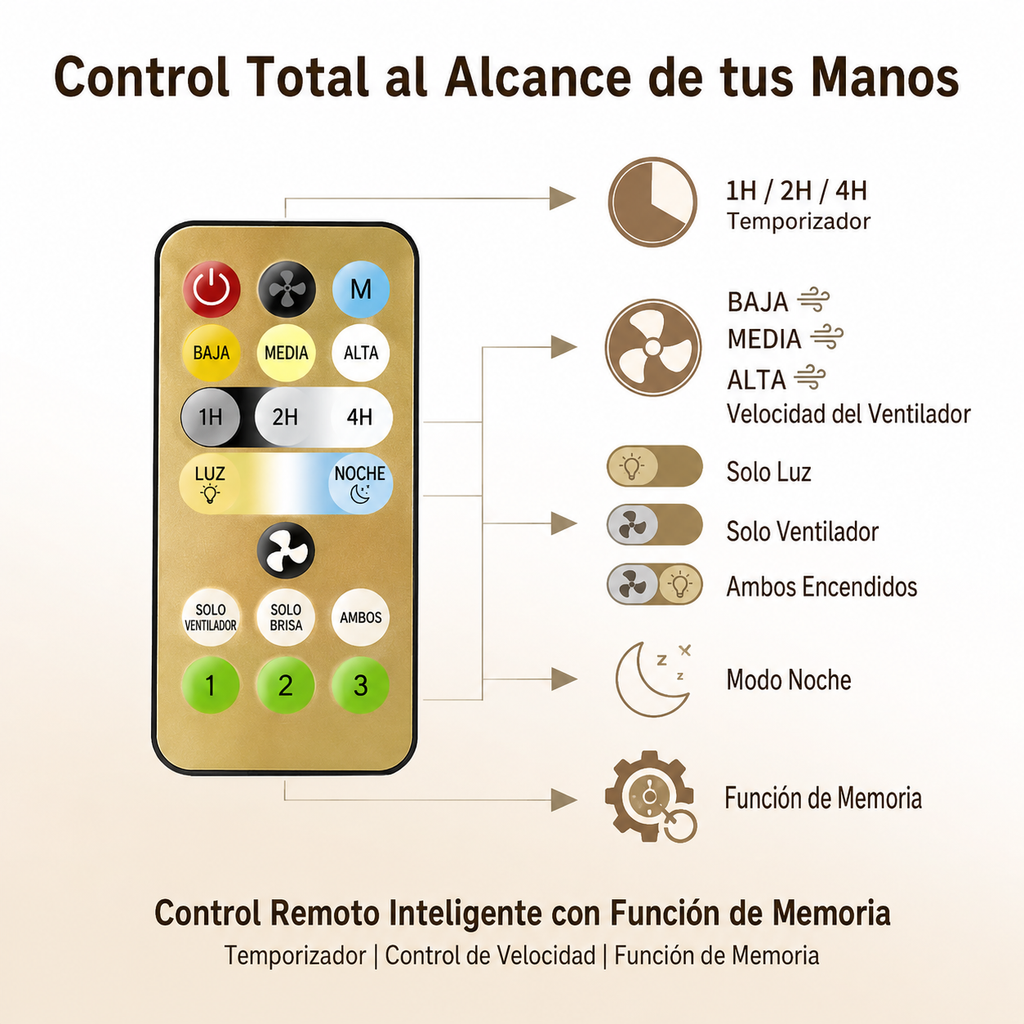 Lámpara Ventilador de Techo 2 en 1 con Control Remoto – LED 30W