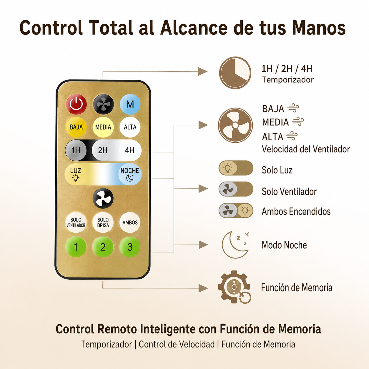 Lámpara Ventilador de Techo 2 en 1 con Control Remoto – LED 30W