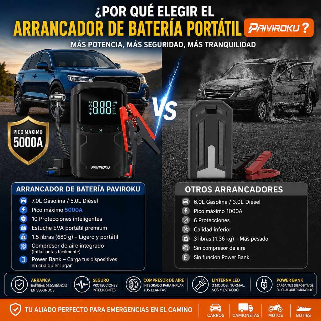 A459 iniciador de baterías/inflador 4 en 1