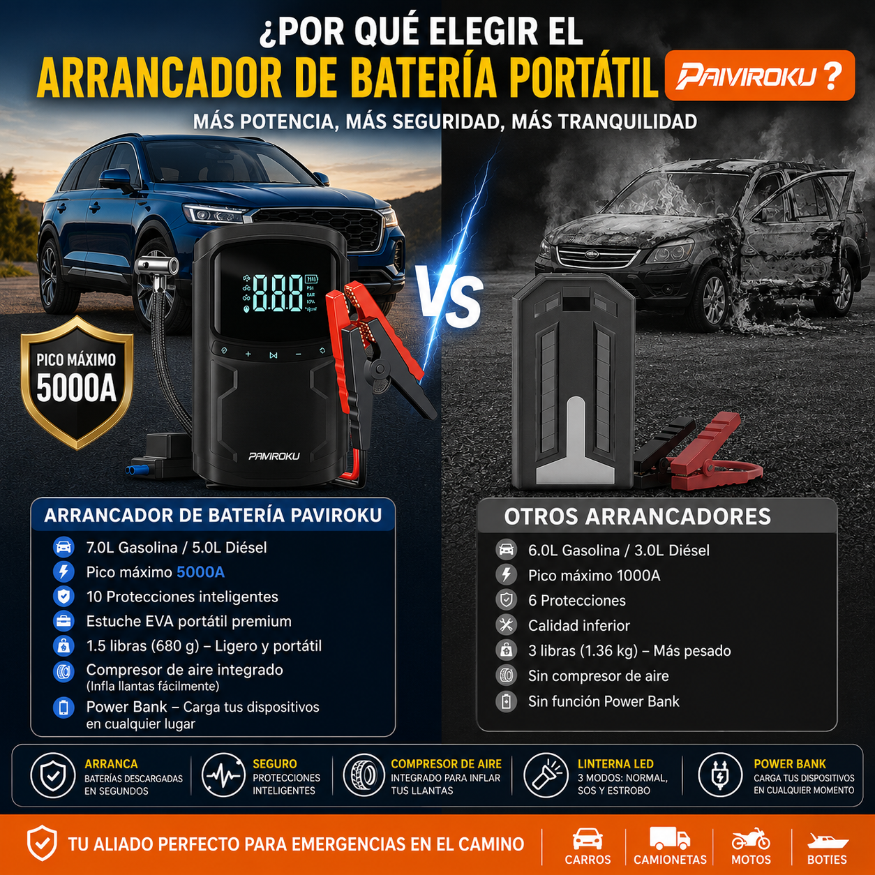 A459 iniciador de baterías/inflador 4 en 1