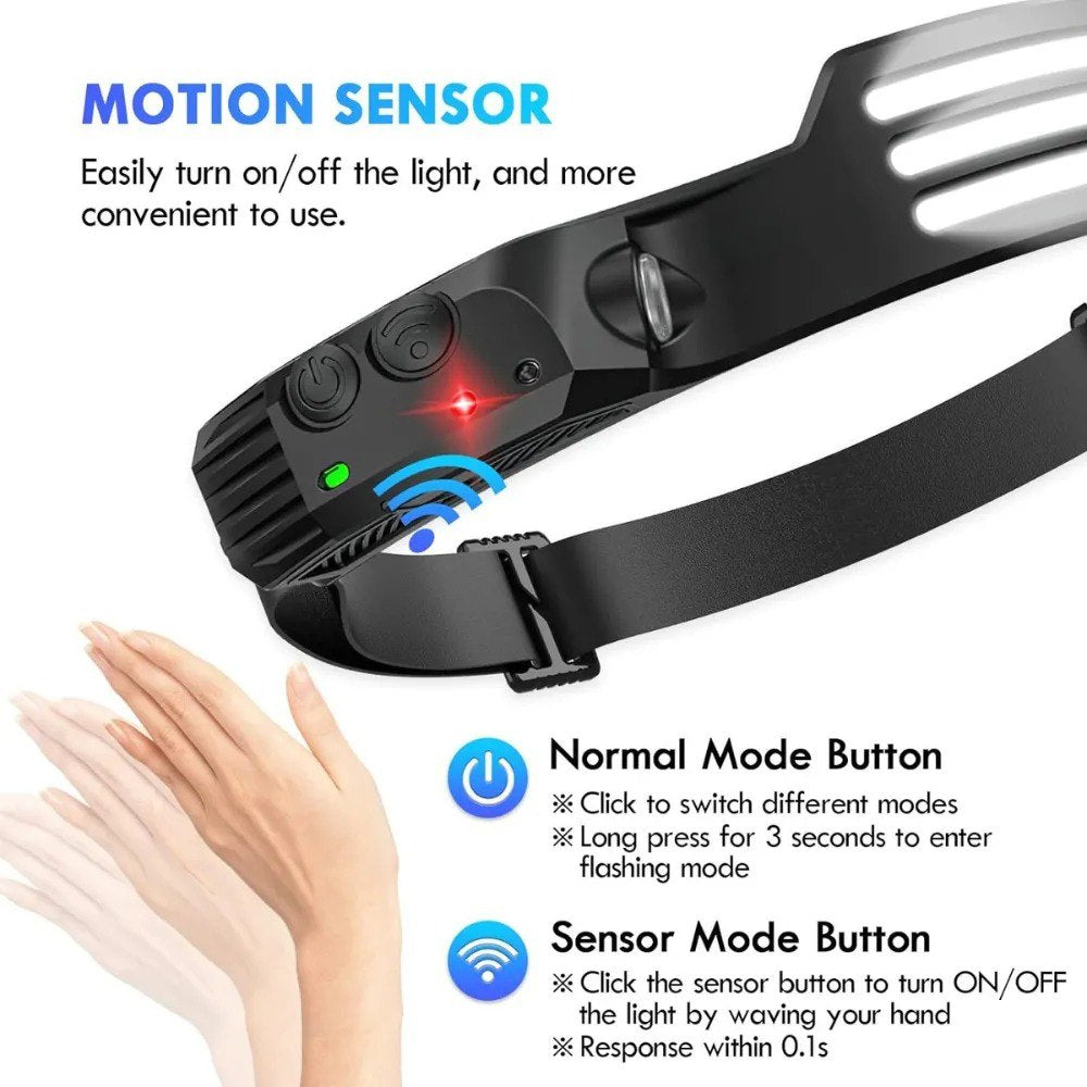 Linterna Minera Frontal LED 3 Bandas — 2x1 Oferta Exclusiva