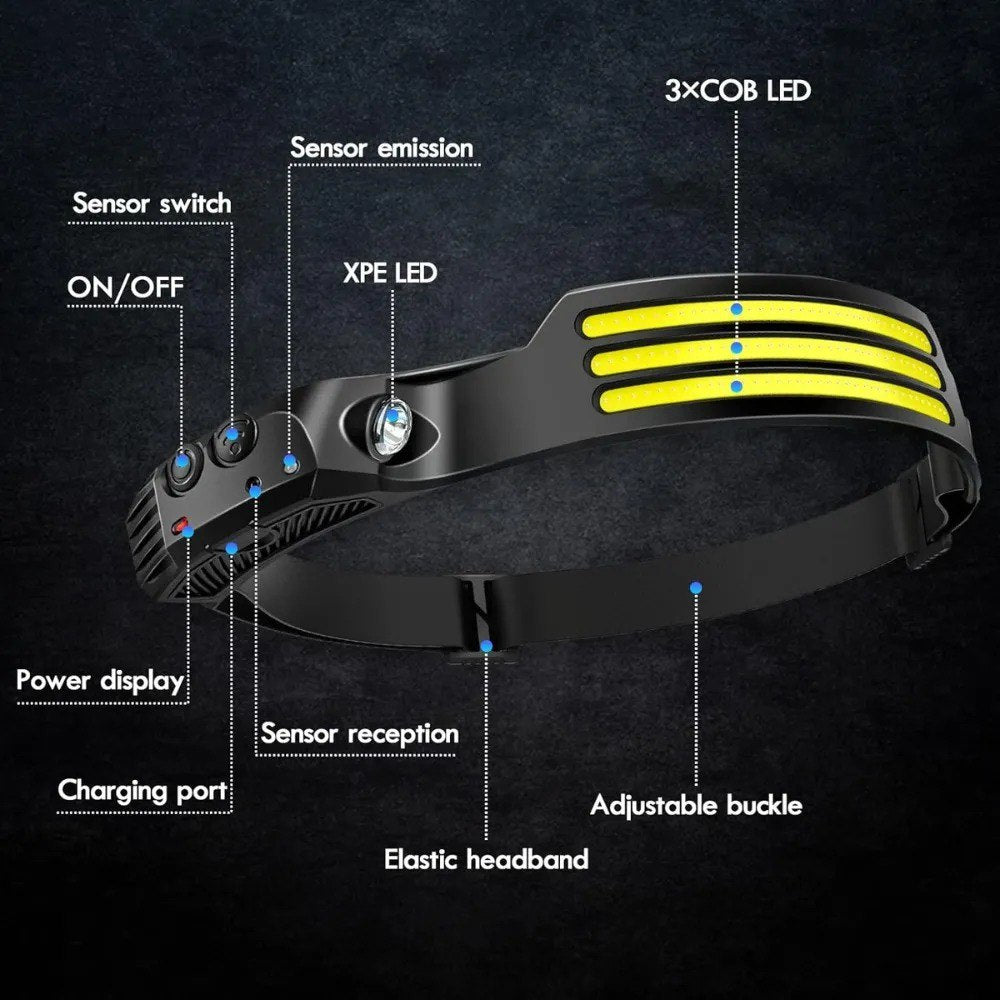 Linterna Minera Frontal LED 3 Bandas — 2x1 Oferta Exclusiva